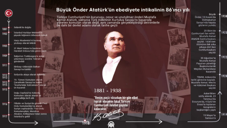 Büyük Önder Atatürk’ün ebediyete intikalinin üzerinden 86 yıl geçti
