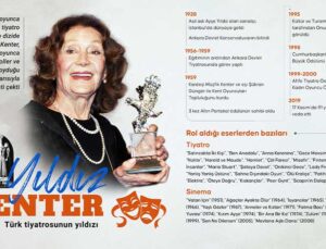 Türk Tiyatrosunun Parlayan Yıldızı: Yıldız Kenter