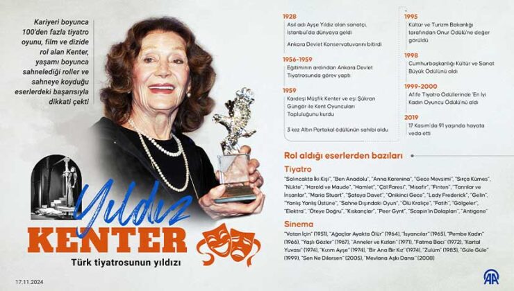 Türk Tiyatrosunun Parlayan Yıldızı: Yıldız Kenter
