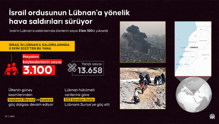 İsrail ordusunun Lübnan’a yönelik hava saldırıları sürüyor