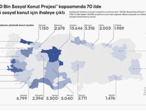 TOKİ, 250 Bin Sosyal Konut Projesi Kapsamında 165 Bin Sosyal Konut İçin İhaleye Çıktı