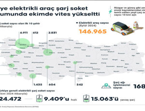 Türkiye Elektrikli Araç Şarj Altyapısında Büyüme Kaydetti