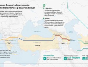 Türkmen gazının Avrupa’ya taşınmasında Türkiye’nin kilit rol üstleneceği değerlendiriliyor