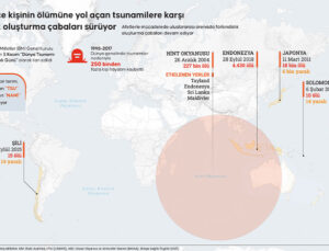 Yüz binlerce kişinin ölümüne yol açan tsunamilere karşı farkındalık oluşturma çabaları sürüyor