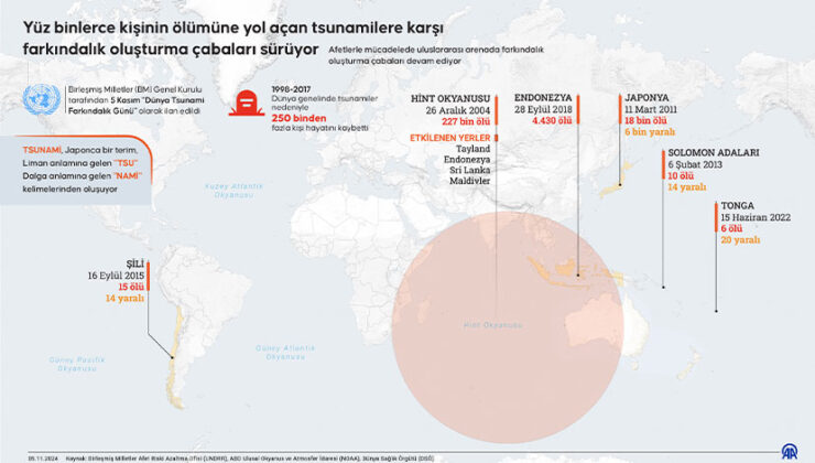 Yüz binlerce kişinin ölümüne yol açan tsunamilere karşı farkındalık oluşturma çabaları sürüyor