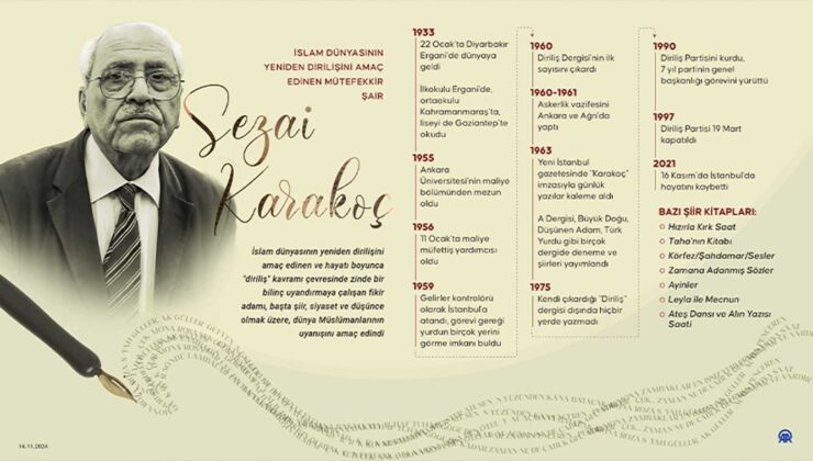 İslam dünyasının yeniden dirilişini amaç edinen mütefekkir şair: Sezai Karakoç
