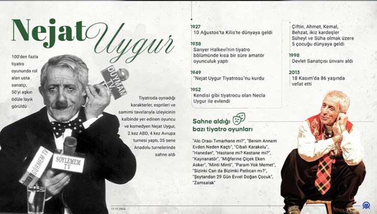 Hayatını İnsanları Gülmeye Adayan Oyuncu: Nejat Uygur