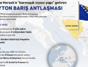 Bosna Hersek’e “karmaşık siyasi yapı” getiren Dayton Barış Antlaşması