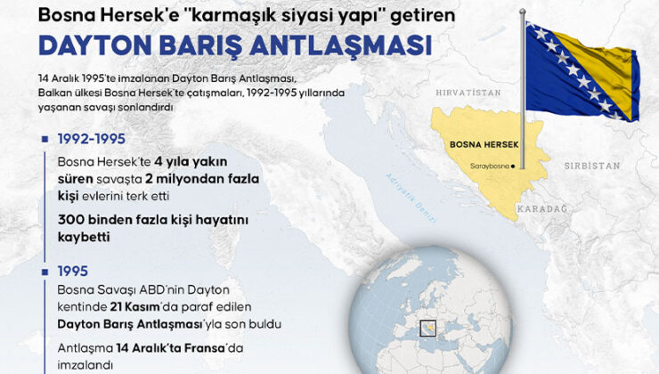 Bosna Hersek’e “karmaşık siyasi yapı” getiren Dayton Barış Antlaşması