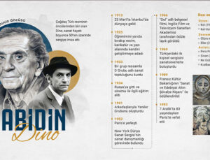 Çağdaş Türk resminin öncüsü: Abidin Dino