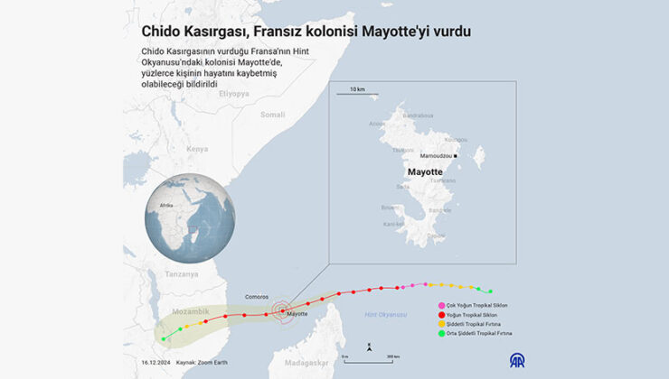 Chido Kasırgası, Mayotte’yi Vurdu: Yüzlerce Kayıp İhtimali