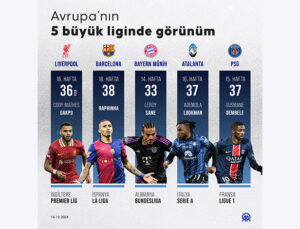 Avrupa’nın 5 Büyük Liginde Haftanın Görünümü