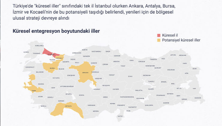 Türkiye’nin Tek “Küresel” İli İstanbul Oldu, 5 Şehir Daha Bu Potansiyele Sahip
