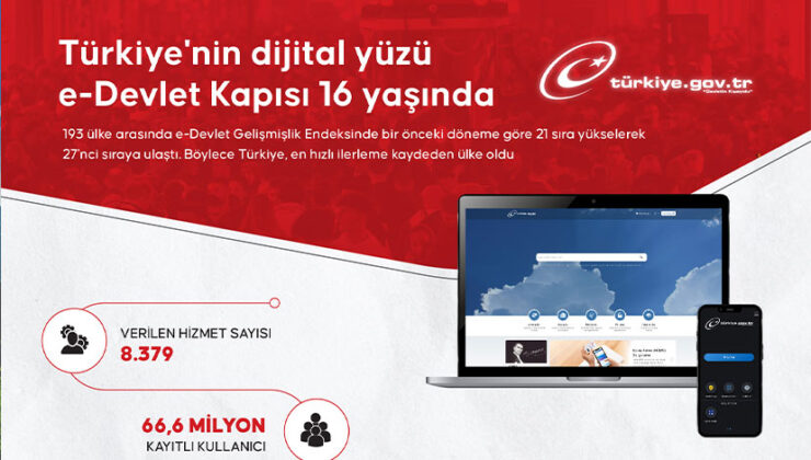 Türkiye’nin Dijital Yüzü e-Devlet Kapısı 16 Yaşında