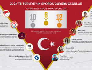 2024’te Türkiye’nin Sporda Gururu Oldular: Paris 2024 Paralimpik Oyunları’nda 28 Madalya Kazanıldı