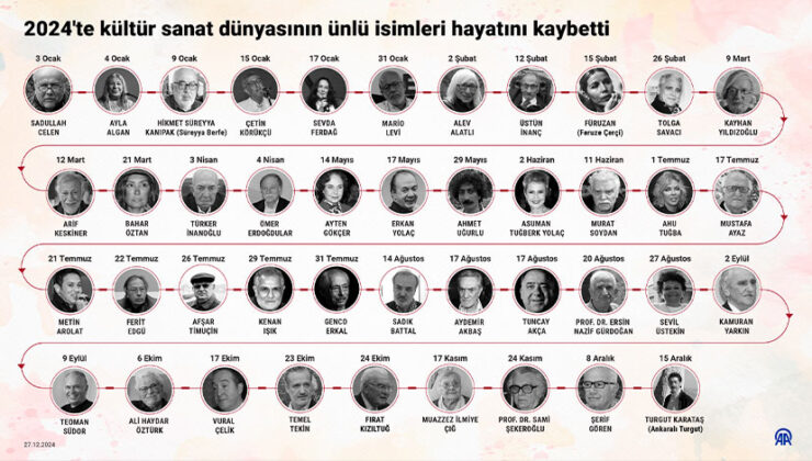 2024’te kültür sanat dünyasının ünlü isimleri hayatını kaybetti