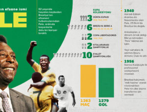 Futbol Dünyasının Efsane İsmi Pele