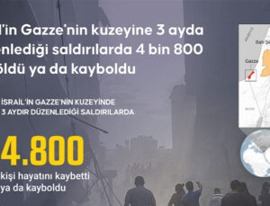 İsrail’in Gazze’nin Kuzeyine Düzenlediği Saldırılarda 4 Bin 800 Kişi Öldü ya da Kayboldu