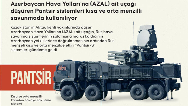 Pantsir-S Sistemleri ve AZAL Uçağı Olayı: Kısa ve Orta Menzilli Savunma Teknolojisi Tartışılıyor