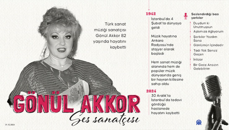 Türk Sanat Müziği’nin Efsane İsmi Gönül Akkor Hayatını Kaybetti