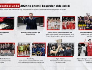 Türk Basketbolu 2024’te Tarihi Başarılara İmza Attı