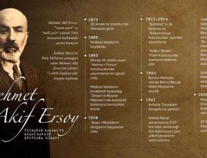 Vicdanın Kalemi ve Milli Marşın Müstesna Mimarı: Mehmet Akif Ersoy