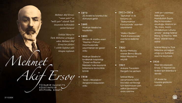 Vicdanın Kalemi ve Milli Marşın Müstesna Mimarı: Mehmet Akif Ersoy