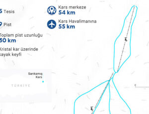 Türkiye’nin Kış Turizmi Cenneti: Sarıkamış Kayak Merkezi
