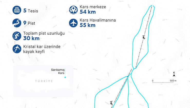 Türkiye’nin Kış Turizmi Cenneti: Sarıkamış Kayak Merkezi