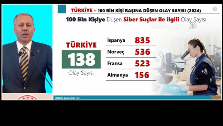Bakan Yerlikaya: “Şehir eşkıyalığına geçit yok, karşılarında biz varız”