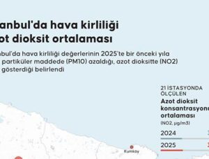 İstanbul’da hava kirliliği: PM10 azaldı, NO2 arttı